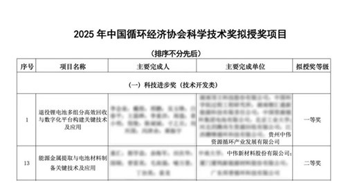古天乐太阳集团城股份喜获循环科技两项大奖 产业链技术实力获权威认可