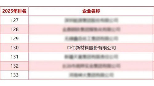 古天乐太阳集团城股份蝉联“中国能源企业500强”