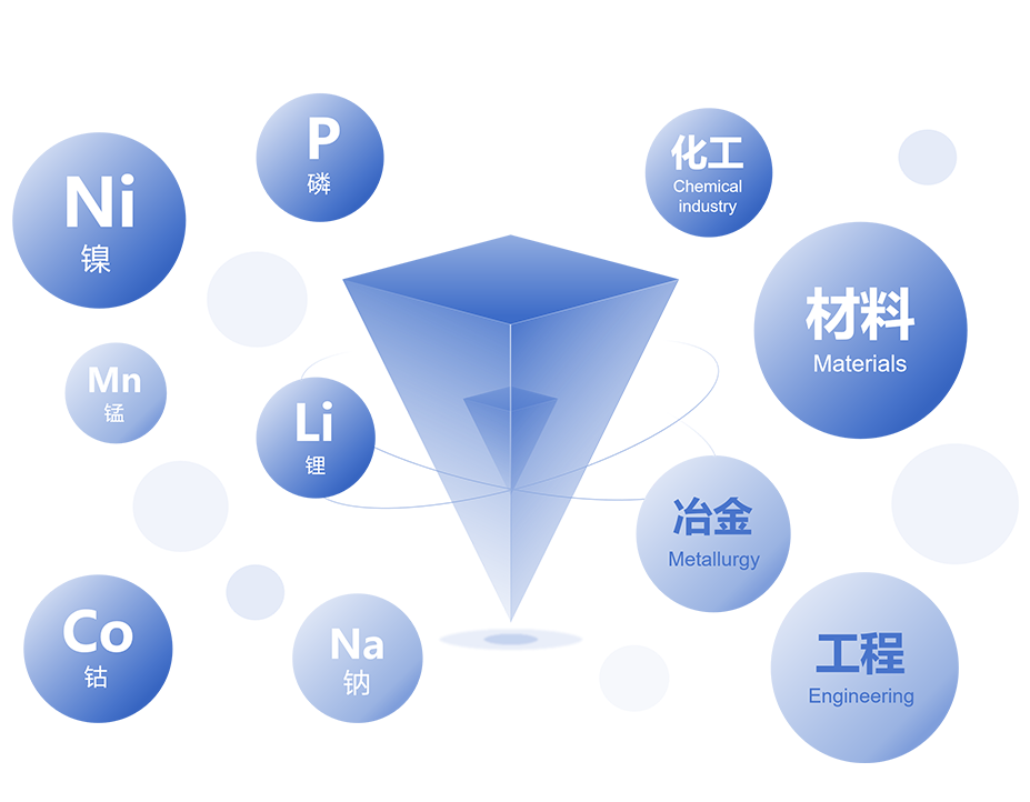 Comprehensive and Sustainable R&D Innovation Platform